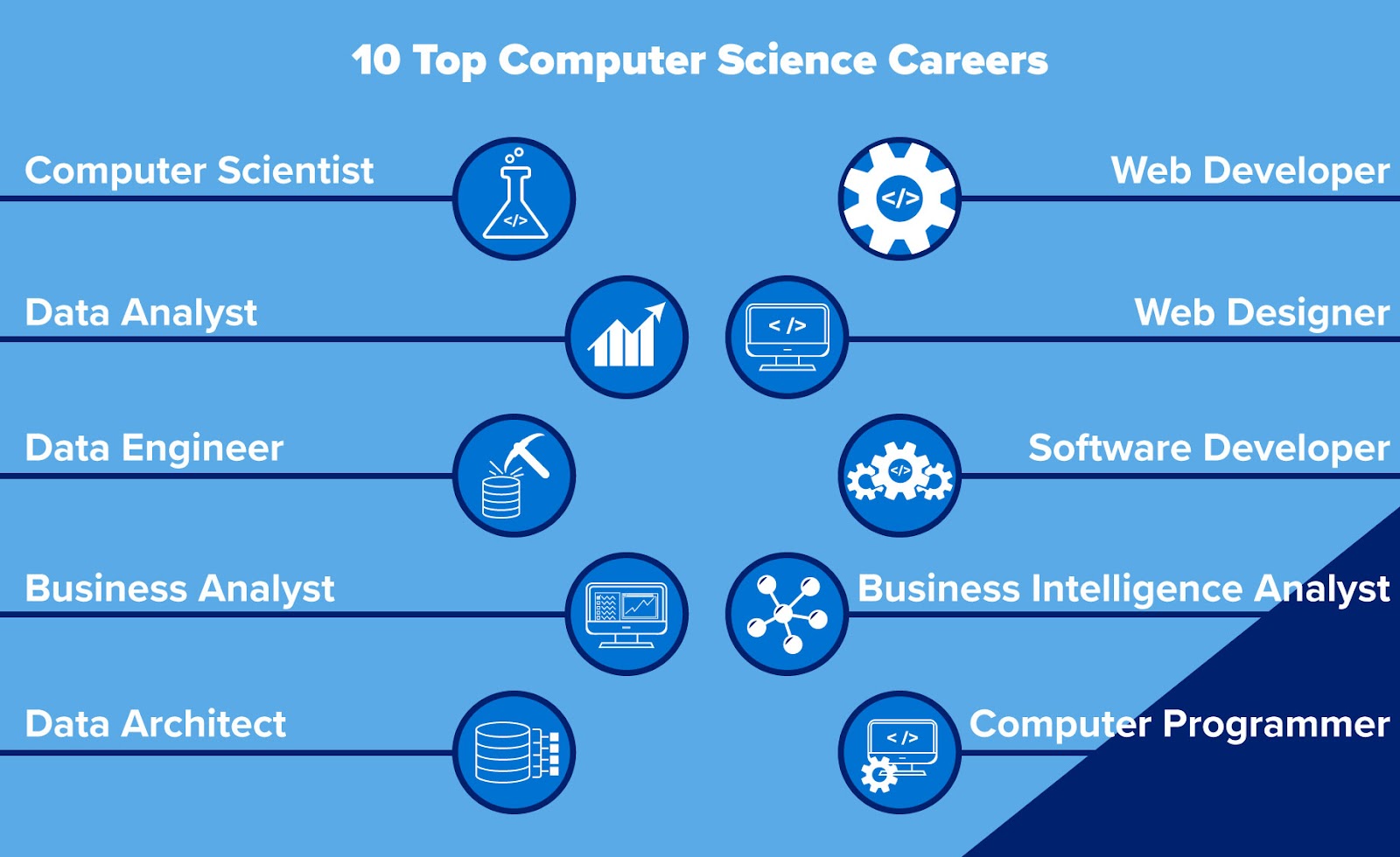 TEST-computer-science-careers