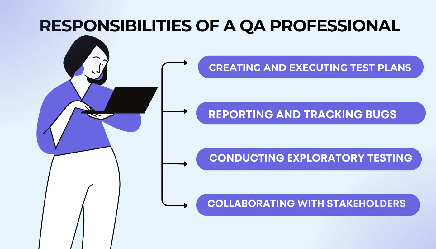 Responsibilities of a QA professional