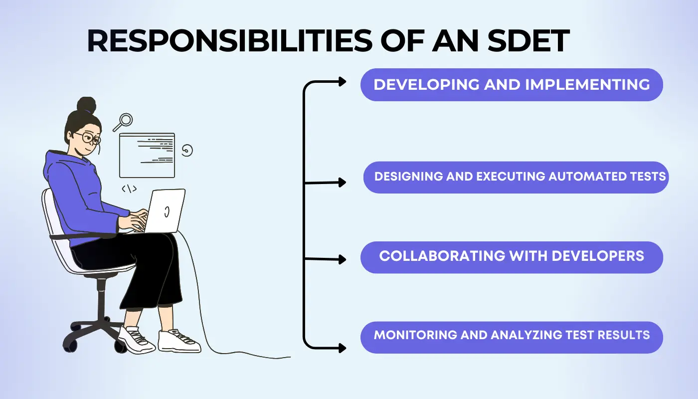Responsibilities of an SDET