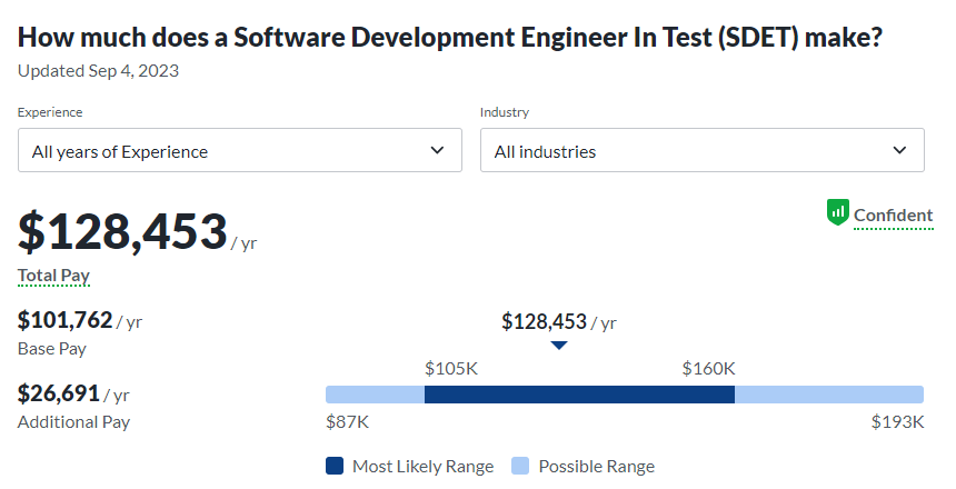 SDET Salaries Uncovered: How Much Do Software Development Engineers in Test Earn?