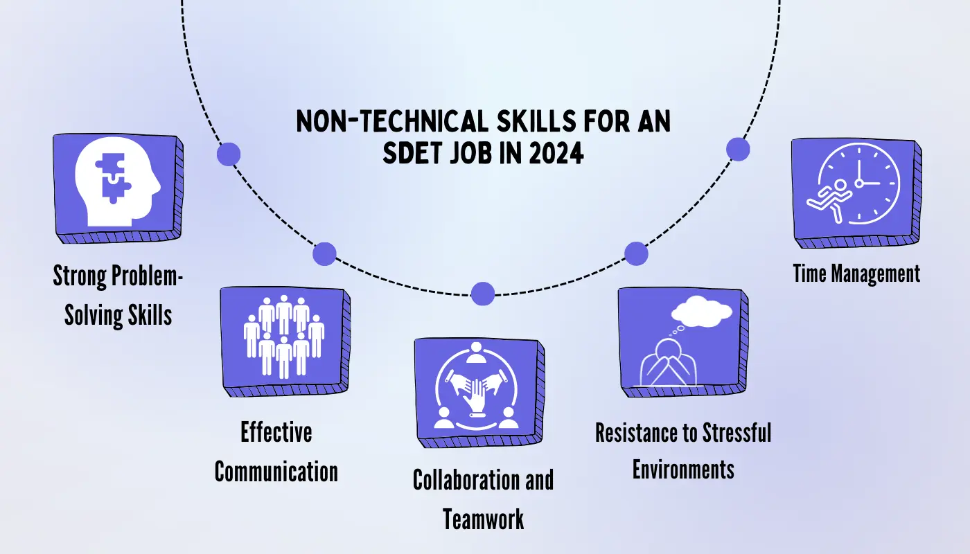 Non-technical Skills for an SDET Job in 2024