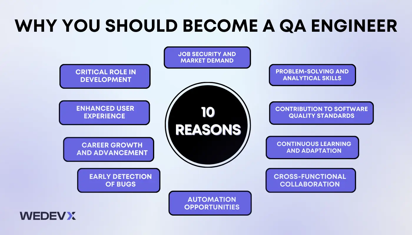 10 reasons why You Should Become A QA Engineer