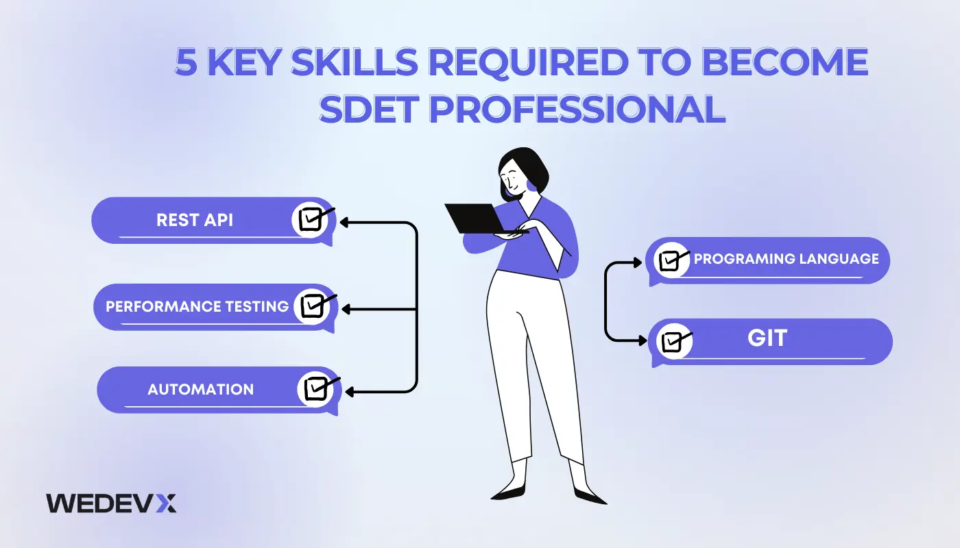 5 Key Skills Required To Become SDET Professional