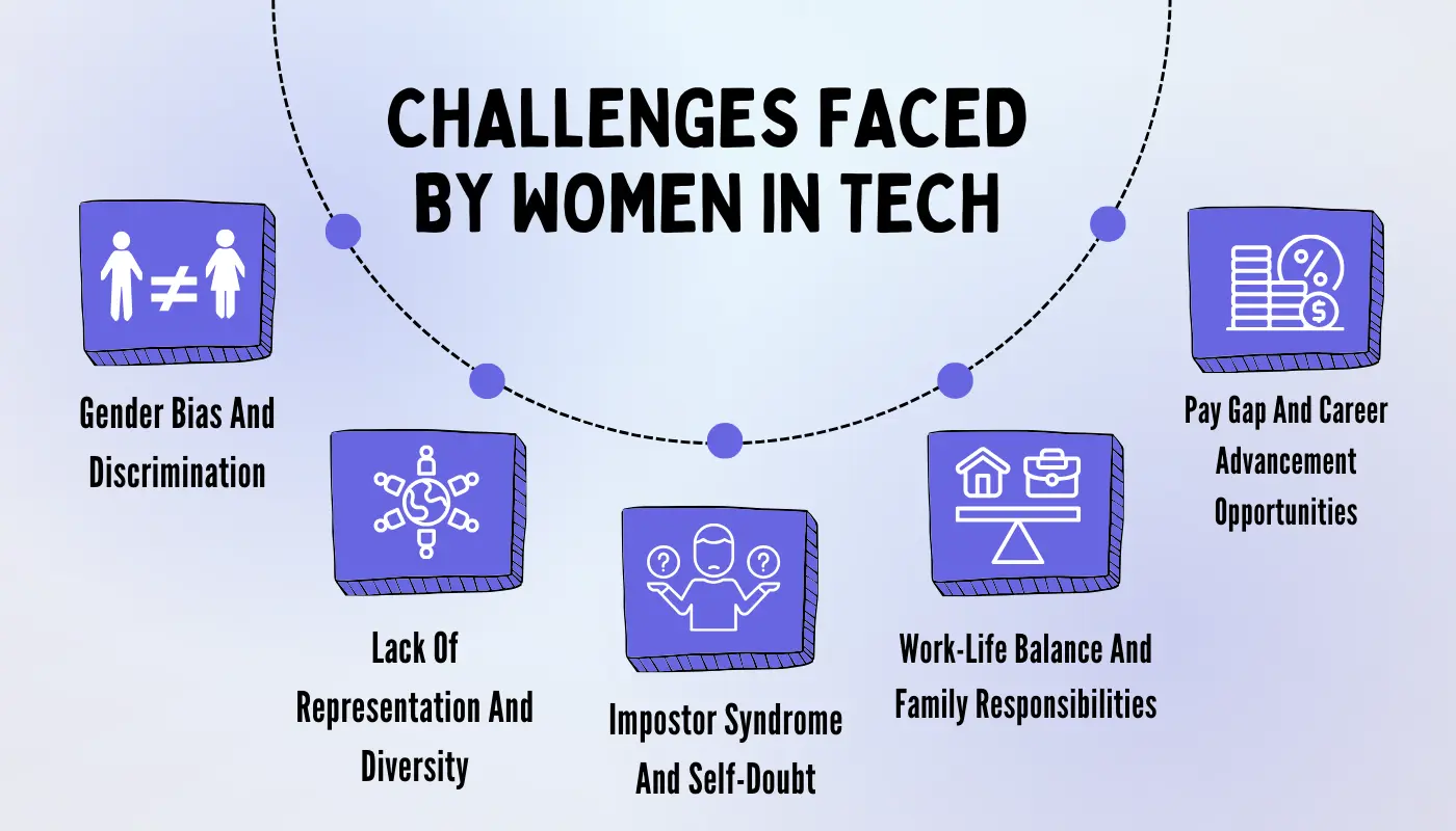 Challenges Faced by Women in Tech