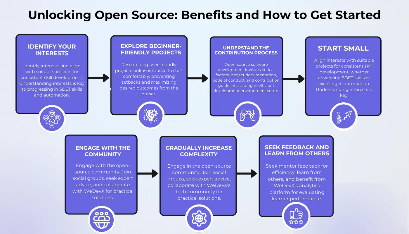Unlocking Open Source: Benefits and How to Get Started