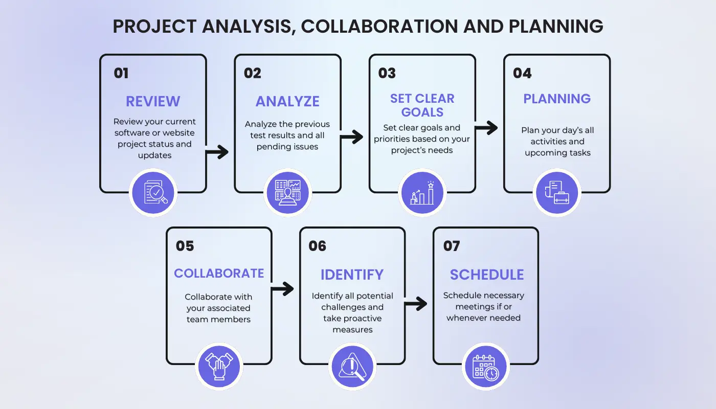 Project Analysis, Collaboration and Planning