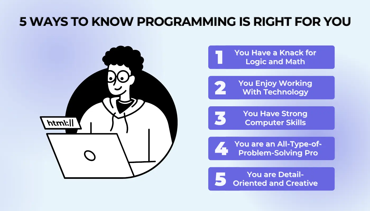 5 Ways to Know Programming is Right For You