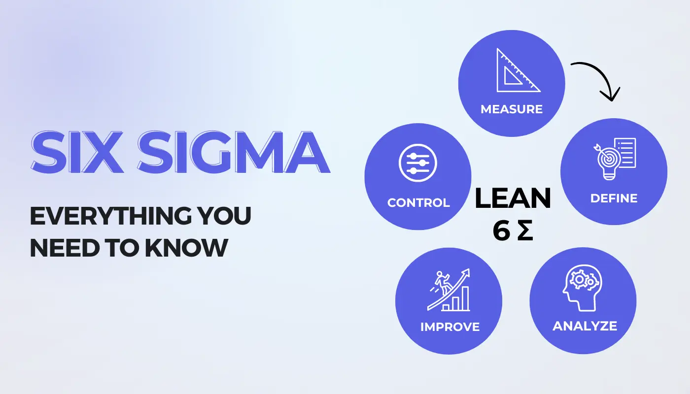 Everything You Need to Know About Six Sigma