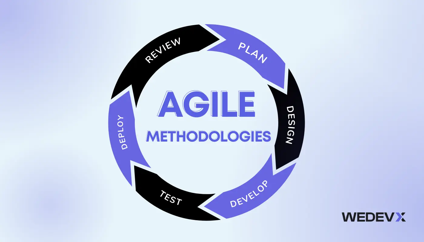 Mastering Agile Methodologies: A Guide for IT Project Management