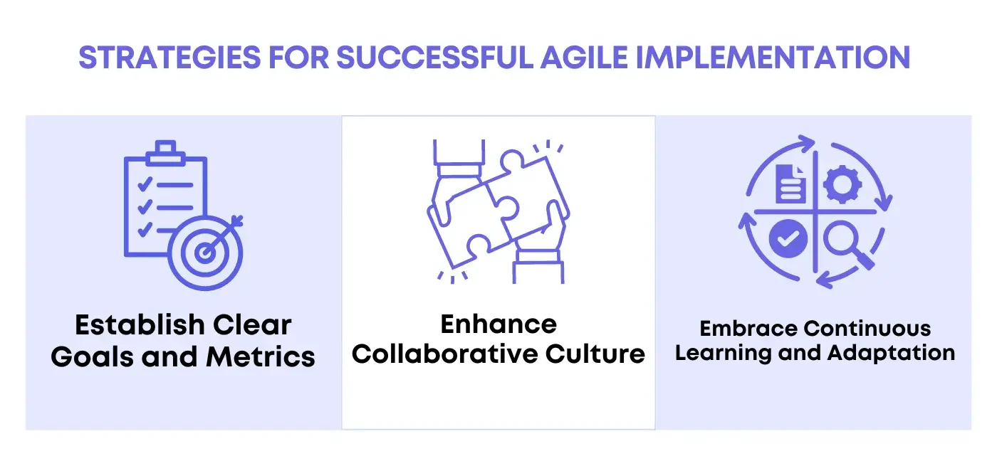 Strategies for Successful Agile Implementation